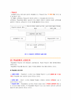 [교육과정] 타일러(Tyler)의 목표중심 교육과정모형-4