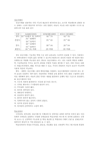 [교육심리] 특수교육-4