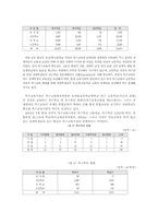 [교육심리] 특수교육-6