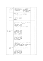 [국어교과교육론] 4. 내용 연결하여 쓰기-4