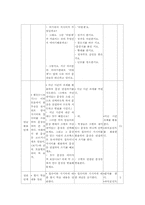 [국어교과교육론] 4. 내용 연결하여 쓰기-7
