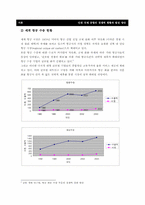 [계량경영] 인천국제공항의 경쟁력 현황과 발전 방안 - 동북아허브공항이론을 중심으로-5
