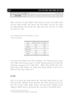 [계량경영] 인천국제공항의 경쟁력 현황과 발전 방안 - 동북아허브공항이론을 중심으로-14