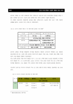 [계량경영] 인천국제공항의 경쟁력 현황과 발전 방안 - 동북아허브공항이론을 중심으로-17