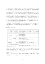 [인사관리] CJ의 채용방식이 한국기업의 인력관리에 시사하는 바-15