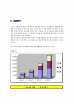 [벤처사업계획서] 산소음료 및 산소제품 판매-5
