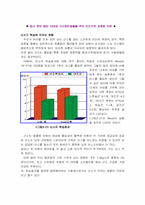 [벤처사업계획서] 산소음료 및 산소제품 판매-9