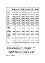 [벤처사업계획서] 산소음료 및 산소제품 판매-15