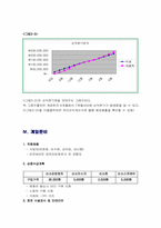 [벤처사업계획서] 산소음료 및 산소제품 판매-16