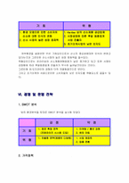 [벤처사업계획서] 산소음료 및 산소제품 판매-18