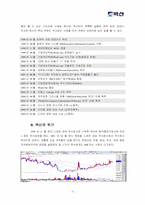 [조직관리] 건설회사(주)벽산 조직변화-4