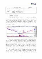 [조직관리] 건설회사(주)벽산 조직변화-9