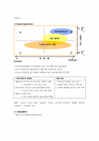 [사업계획서] MP3플레이어 제조 회사-7