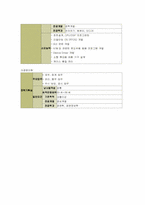 [사업계획서] MP3플레이어 제조 회사-14