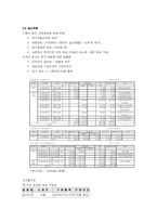 [사업계획서] MP3플레이어 제조 회사-16