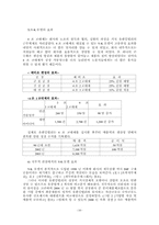 [인사관리] 유한킴벌리 Y-K모델에 대한 HRM 관점에서의 분석-11