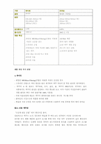 [광고경영] “하이트 VS 하이트 프라임” 광고 및 IMC 분석-5