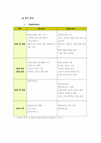 [광고경영] “하이트 VS 하이트 프라임” 광고 및 IMC 분석-10