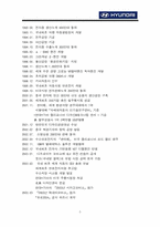 [경영전략] 현대자동차의 성공요인 분석과 향후과제-5