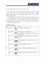 [경영전략] 현대자동차의 성공요인 분석과 향후과제-18