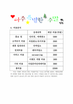 [레저산업사업계획서] `아주특별한주말` 사업계획서-20