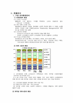 [마케팅조사론] polo 폴로 브랜드이미지 개선방안-3