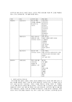[마케팅조사론] polo 폴로 브랜드이미지 개선방안-12