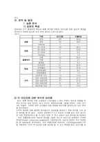 [마케팅조사론] polo 폴로 브랜드이미지 개선방안-13