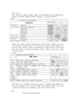 [마케팅조사론] polo 폴로 브랜드이미지 개선방안-14