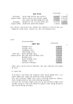 [마케팅조사론] polo 폴로 브랜드이미지 개선방안-15