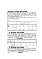 [마케팅조사론] polo 폴로 브랜드이미지 개선방안-16