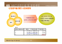 [마케팅조사론] 패스트푸드 중대점 창업 및 마케팅전략-11