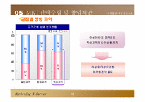 [마케팅조사론] 패스트푸드 중대점 창업 및 마케팅전략-13