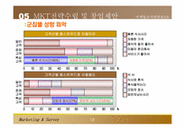 [마케팅조사론] 패스트푸드 중대점 창업 및 마케팅전략-14