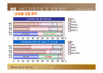 [마케팅조사론] 패스트푸드 중대점 창업 및 마케팅전략-15