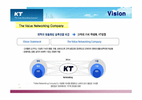 [인사관리] KT 인사관리-5