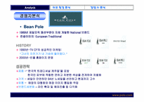 [마케팅조사론] polo 폴로 브랜드이미지 개선방안-5