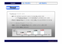 [마케팅조사론] polo 폴로 브랜드이미지 개선방안-11