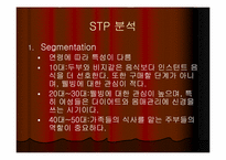 [사업계획서] 즉석두부전문점-8