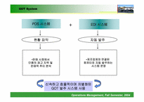 [생산 및 운영관리] E-mart(이마트)의 재고관리 및 시스템-16