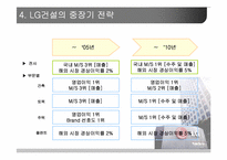 [인사관리] LG건설 인사관리-8