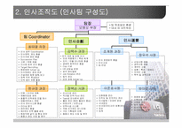 [인사관리] LG건설 인사관리-11