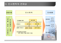 [인사관리] LG건설 인사관리-12