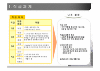 [인사관리] LG건설 인사관리-16