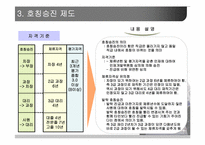 [인사관리] LG건설 인사관리-18
