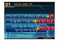 [호텔경영정보시스템] 경영자입장에서 바라본 호텔아웃소싱-3