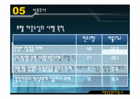 [호텔경영정보시스템] 경영자입장에서 바라본 호텔아웃소싱-18