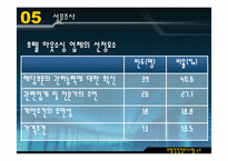 [호텔경영정보시스템] 경영자입장에서 바라본 호텔아웃소싱-19