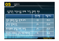 [호텔경영정보시스템] 경영자입장에서 바라본 호텔아웃소싱-20