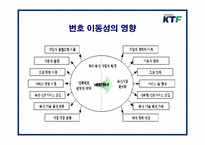 번호이동성 제도에 따른 KTF브랜드 강화를 위한 홍보전략-5